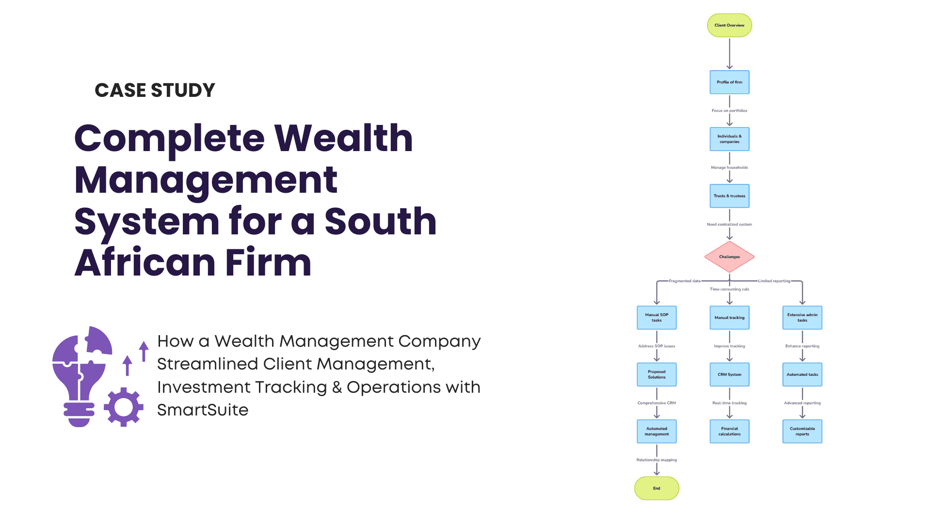 Complete Wealth Management System for a South African Firm