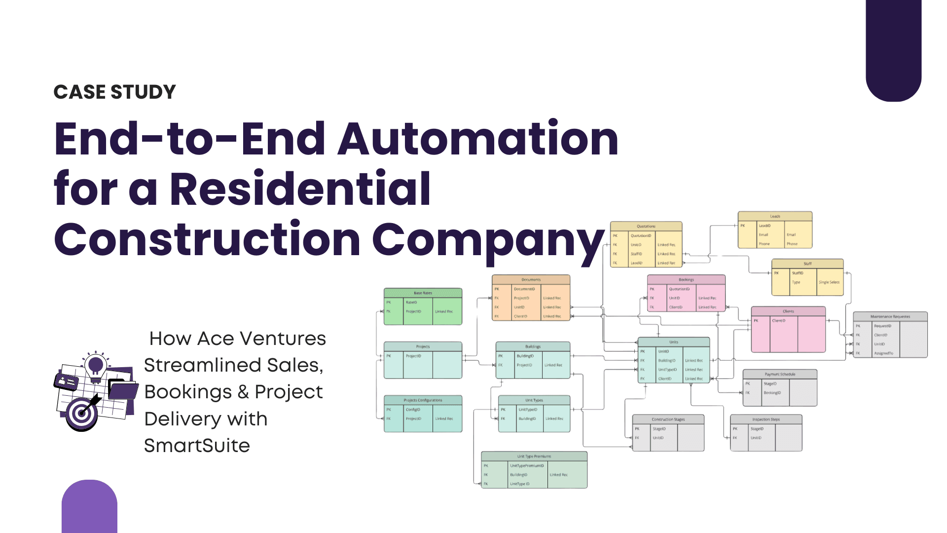 End-to-End Automation for a Residential Construction Company